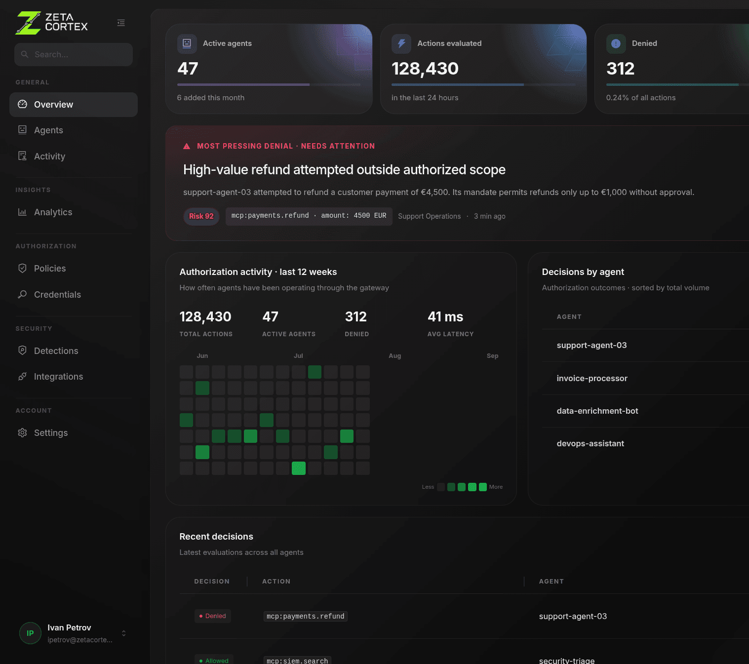 The Zeta Cortex console - live authorization decisions, credentials and audit activity